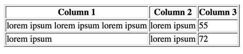 Size Dynamic Table Column Width Based On Column Content Designer Ol Learn