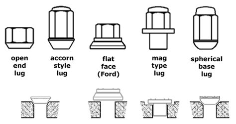 Size of Chrysler Sebring Wheel Bolts. Lug Bolt Patterns