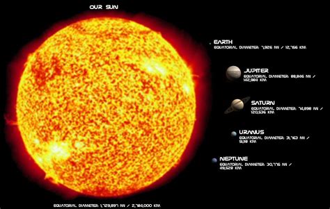 Size of Earth comparison with Sun. - YouTube