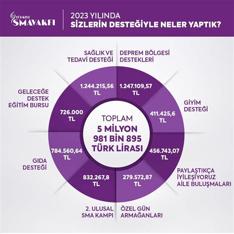 Sizlerin #taşınma deneyimini en ince ayrıntısına kadar  Facebook.