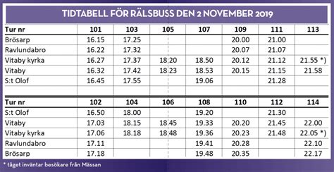 Sj trafikinfo tidtabell