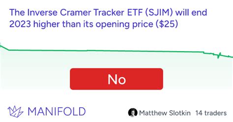 Find all relevant comments and discussions regarding the SJIM ETF. Find all relevant comments and discussions regarding the SJIM ETF. Download the App. More markets insights, more alerts, more ways to customise assets watchlists only on the App ... Prices of cryptocurrencies are extremely volatile and may be affected by external factors such as ...