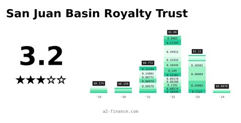 Oct 27, 2021 · San Juan Basin Royalty Trust 