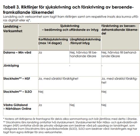 Sjukskrivning behandling