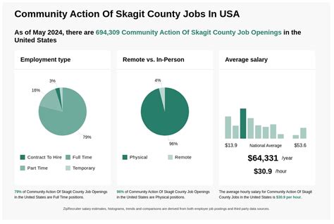Skagit county job search. Search job openings across the Skagit network. 