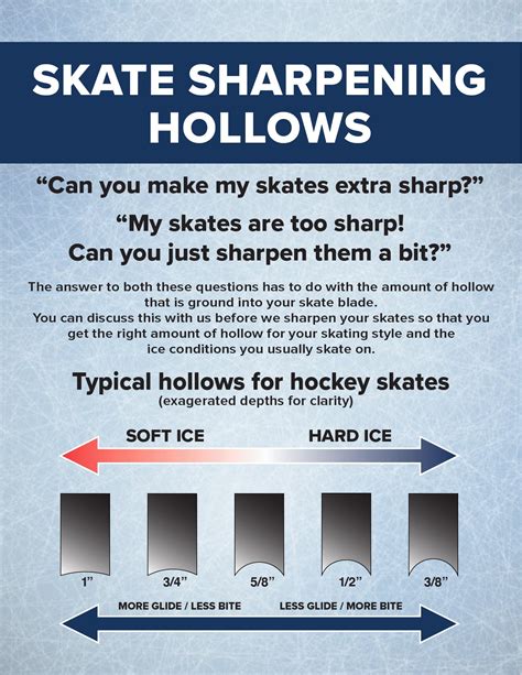 Skate sharpening near me. As a QA tester, staying ahead in your field requires continuous learning and improvement. One effective way to refine your skills and prepare for real-world scenarios is by partici... 