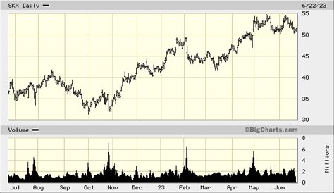 Skechers stock price. Things To Know About Skechers stock price. 
