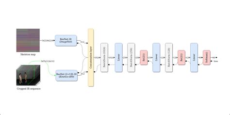 Skeleton-based-action-recognition-model - Github