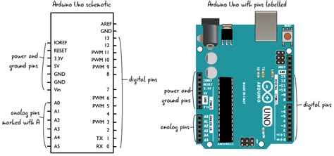 Skema Arduino Uno