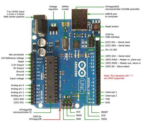 Skema Arduino Uno: What Are the Rules to Play UNO Spin? image 1