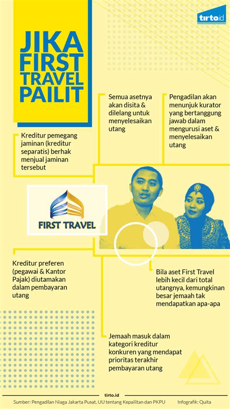 Skenario First Travel, Jika Gagal Damai ya Pailit