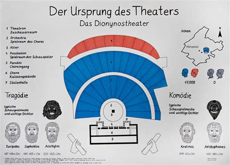Skenika: beitrage zum antiken theater und seiner rezeption. - New holland 973 header operators manual.