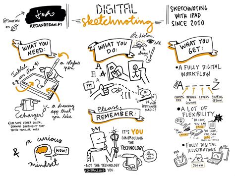 Sketch Noting Template