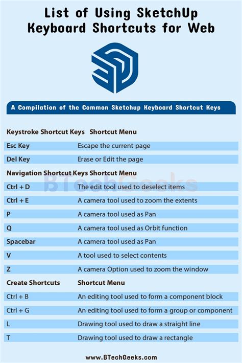 SketchUp Keyboard Shortcuts Complete List of Using SketchUp Keyboard