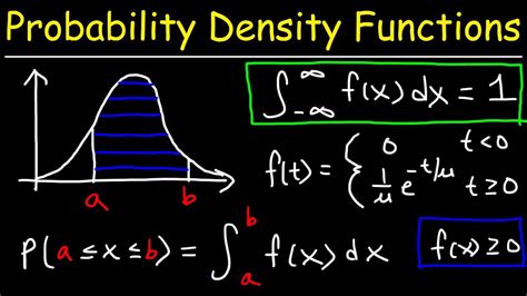 Sketching a Probability Density Function - YouTube