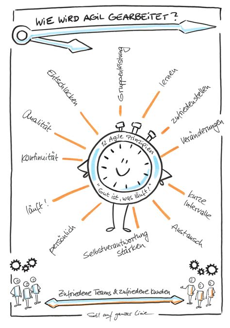 Sketchnote Time