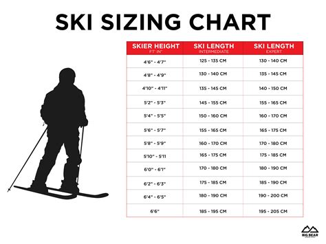Ski And Snowboard Sizing Chart