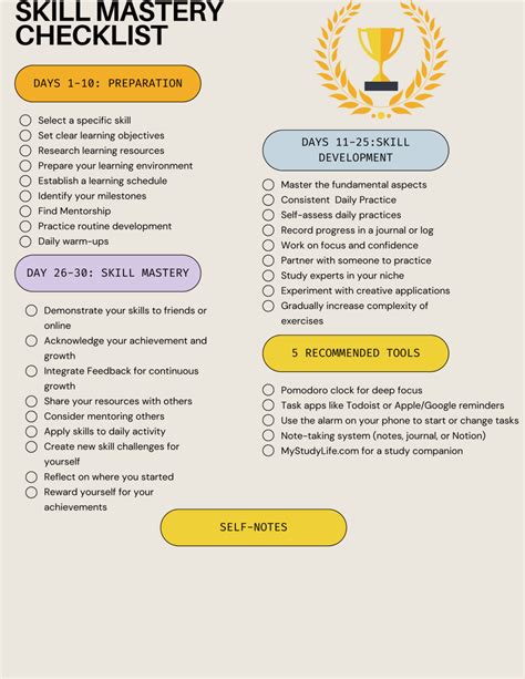 Skill Mastery Checklist StepbyStep Guide For Mastering A Skill in 30