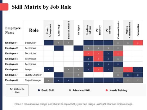 Skill Matrix By Job Role Project Management Financial Acumen