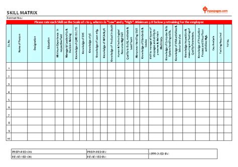 Skill Matrix format Samples Word Document Download