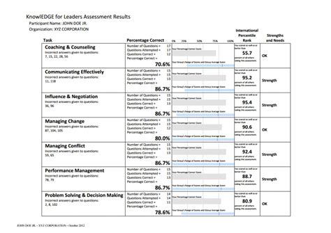 Skill Test Ability Testing & Interview Assessments Complete Guide