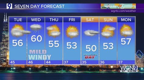 Skilling: Beautiful start to the week for Chicagoland