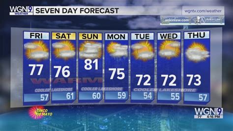 Skilling: Beautiful weekend ahead for Chicago