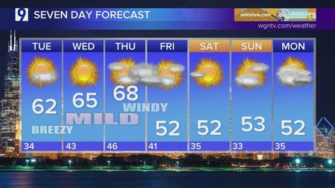 Skilling: Chilly overnight with a cloudy, sunny Tuesday ahead