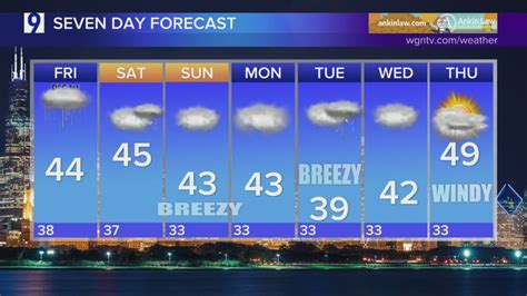 Skilling: Chilly rain, possible snow for Friday around Chicagoland