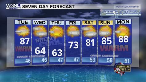 Skilling: Clear Monday night before warm, cloudy Tuesday