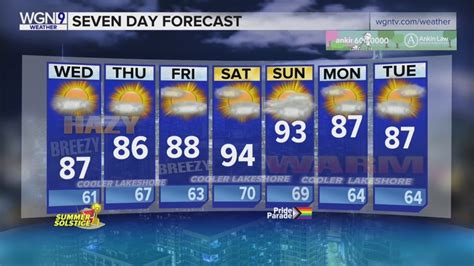 Skilling: Clear Tuesday night before sunshine returns
