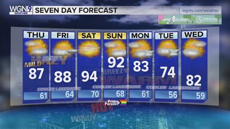 Skilling: Clear Wednesday night as summer sunshine continues through the week