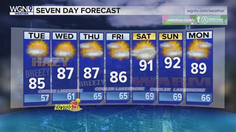 Skilling: Clear night with breezy, warm for most of week