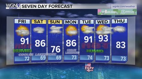 Skilling: Cloud, hazy to continue into Friday