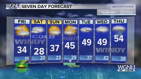 Skilling: Clouds accompanied by high winds for chilly weekend