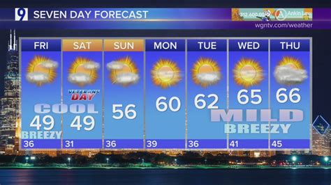 Skilling: Cloudy, breezy Friday to start the weekend