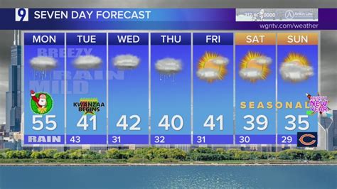 Skilling: Cloudy, cool week ahead for Chicagoland