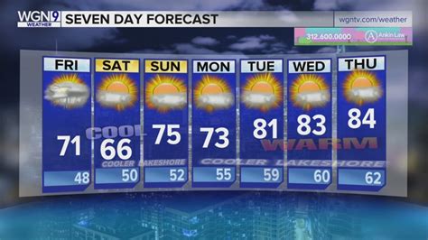 Skilling: Cloudy, warm Thursday with possible showers Friday