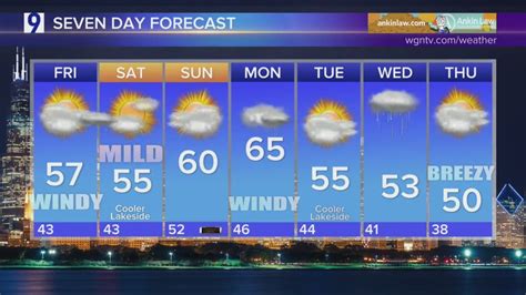 Skilling: Cloudy, windy start to the weekend