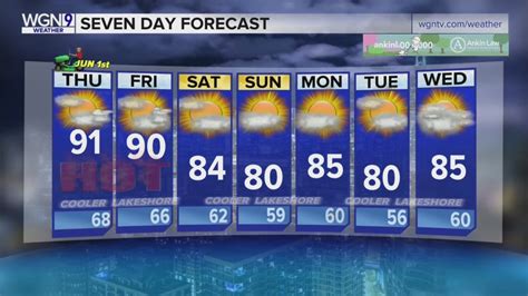 Skilling: Cloudy Wednesday night before low 90s Thursday