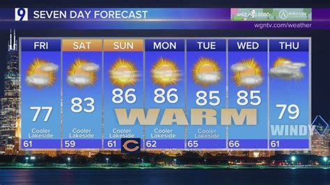 Skilling: Cloudy here and there, but 80s return this weekend