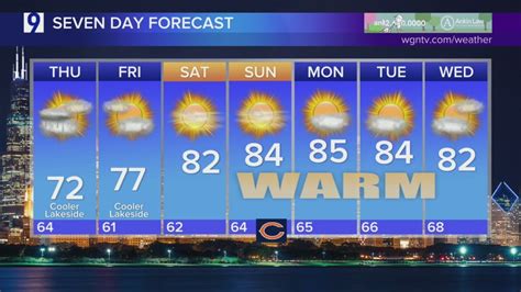 Skilling: Cloudy remainder of the week, possible showers may hit Chicagoland