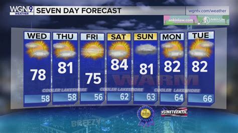 Skilling: Cloudy until sunshine breaks through Wednesday