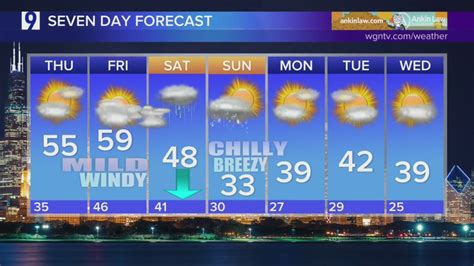 Skilling: Cloudy weather continues, but break in sunshine Thursday