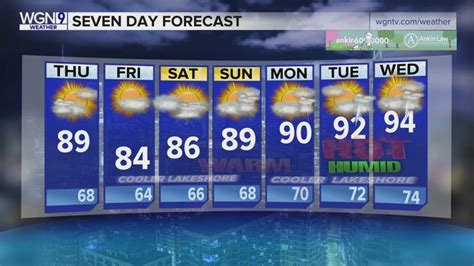 Skilling: Cloudy with possible showers Thursday