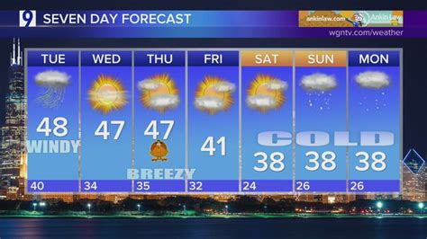 Skilling: Cold, rainy start to the week for Chicagoland