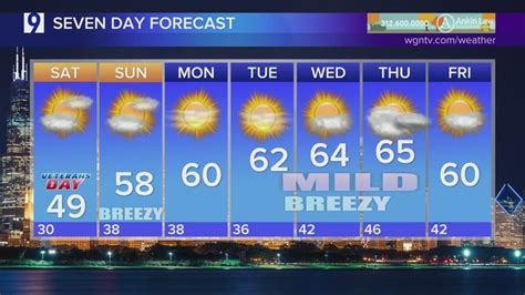 Skilling: Cool, but sunny weekend ahead for Chicagoland