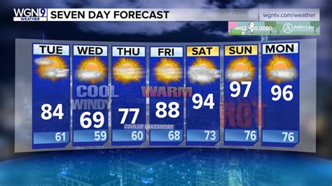 Skilling: Cool, comfortable temps before possible thunderstorms Tuesday