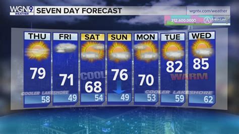 Skilling: Cool night ahead warm, mostly sunny Thursday for Chicagoland