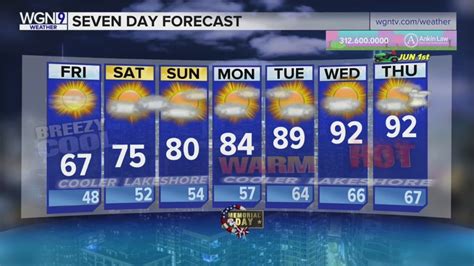 Skilling: Cool temps Thursday night with beautiful start to Memorial Day weekend